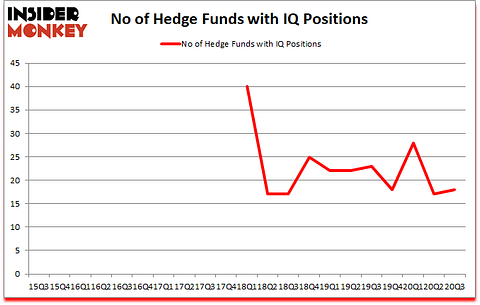 Is IQ A Good Stock To Buy?