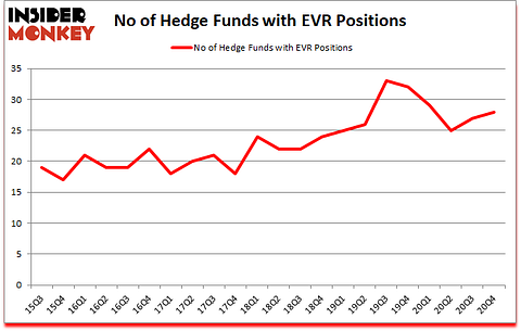 Is EVR A Good Stock To Buy?