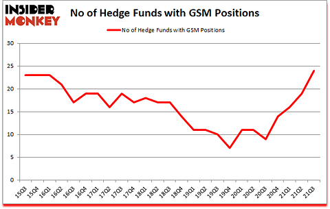 Is GSM A Good Stock To Buy?