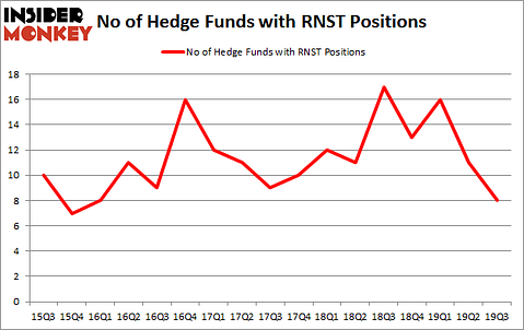 Is RNST A Good Stock To Buy?