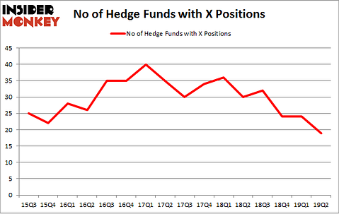 No of Hedge Funds with X Positions