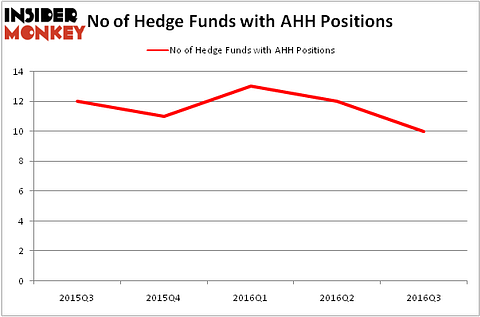 HedgeFundSentimentChart