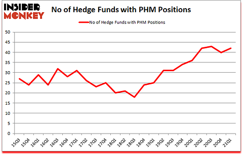 Is PHM A Good Stock To Buy?