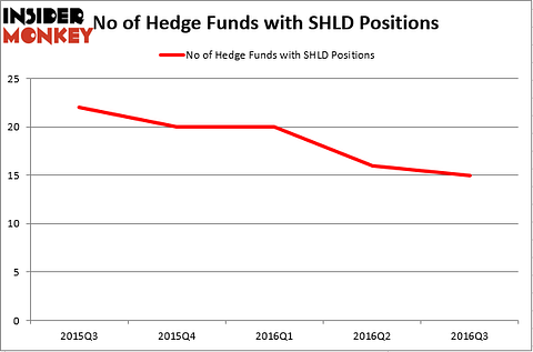 HedgeFundSentimentChart (80)