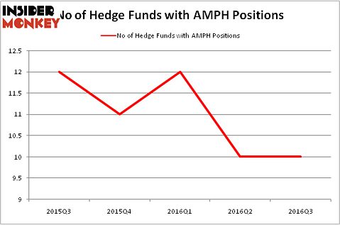 HedgeFundSentimentChart