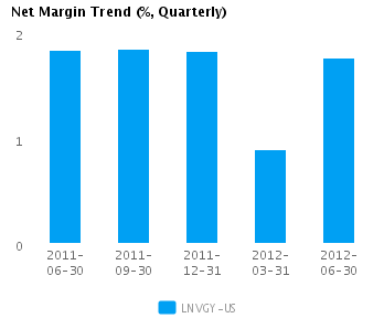 Earnings Analysis: Lenovo Group Ltd. ADS (LNVGY)