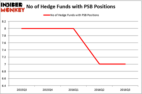 HedgeFund