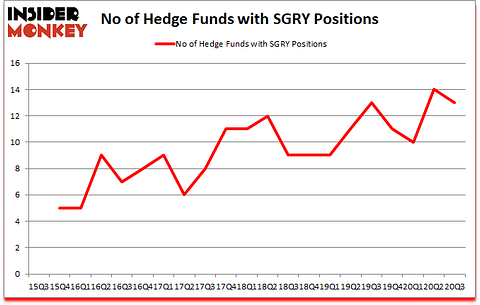 Is SGRY A Good Stock To Buy?