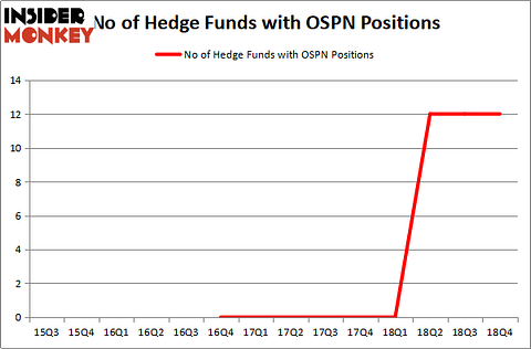 OSPN_may2019