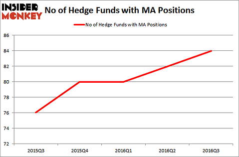 MastercardHedgeFundsMA