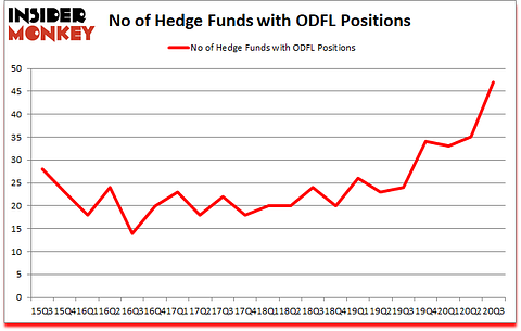 Is ODFL A Good Stock To Buy?