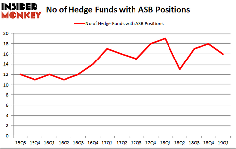 No of Hedge Funds with ASB Positions
