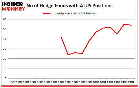 Is ATUS A Good Stock To Buy?