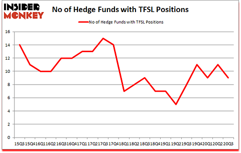 Is TFSL A Good Stock To Buy?