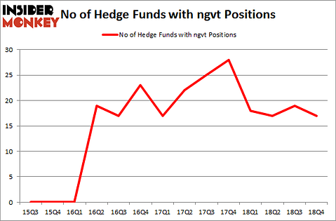 No of Hedge Funds With NGVT Positions