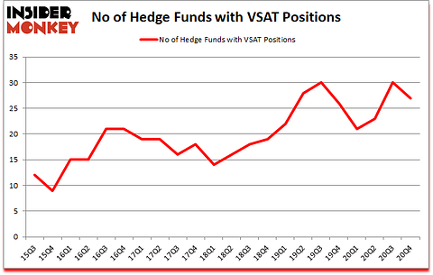 Is VSAT A Good Stock To Buy?