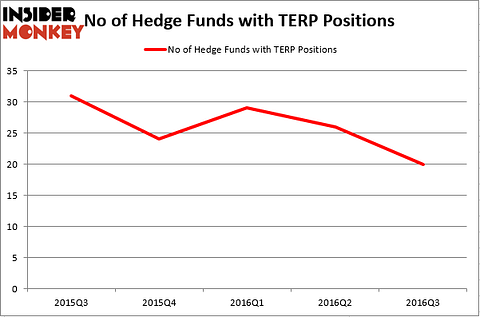 HedgeFundSentimentChart (67)