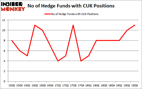Is CUK A Good Stock To Buy?