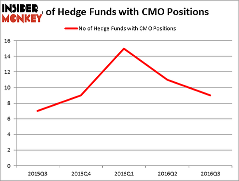 HedgeFundSentimentChart