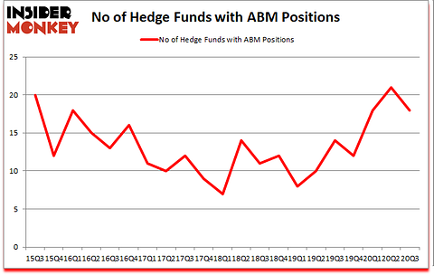 Is ABM A Good Stock To Buy?