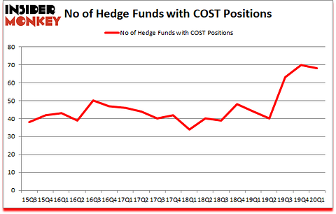 Is COST A Good Stock To Buy?