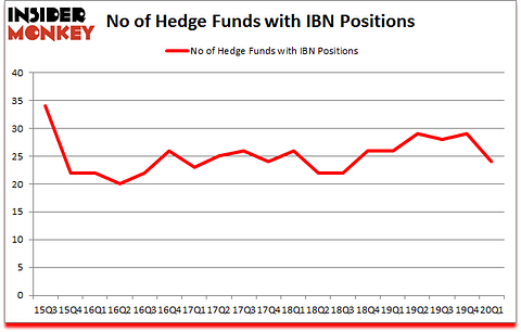Is IBN A Good Stock To Buy?