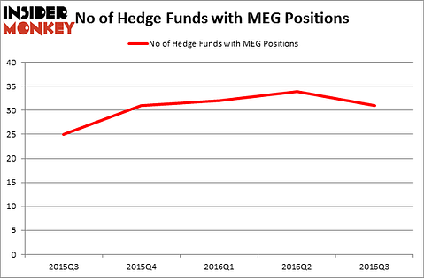 HedgeFundSentimentChart