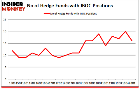 Is IBOC A Good Stock To Buy?