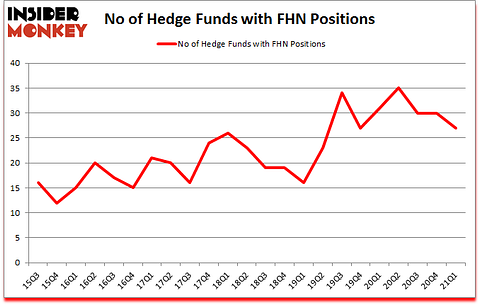 Is FHN A Good Stock To Buy?
