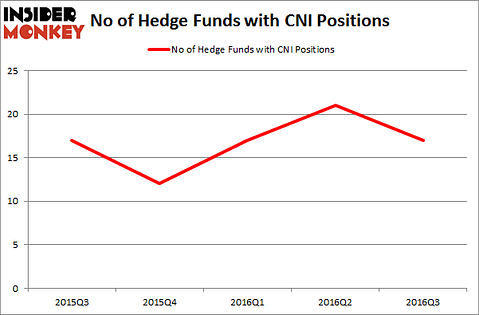 CNI