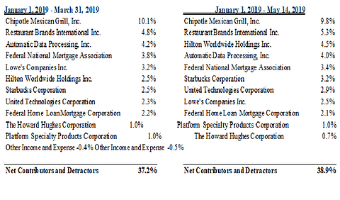 Pershing Square Table Image