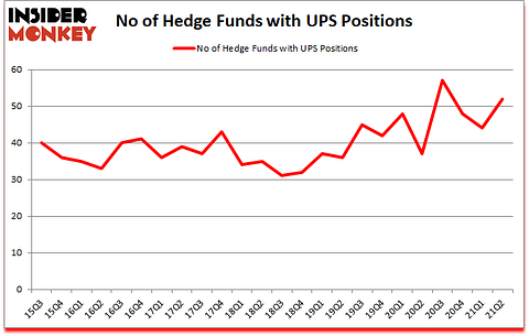 Is UPS A Good Stock To Buy?