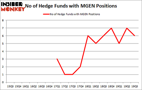 Is MEGN A Good Stock To Buy?