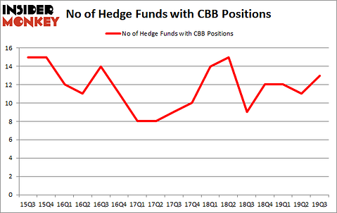 Is CBB A Good Stock To Buy?