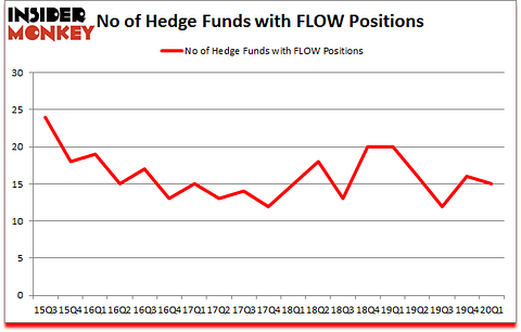 Is FLOW A Good Stock To Buy?