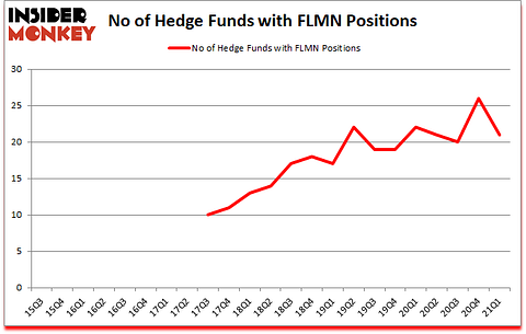 Is FLMN A Good Stock To Buy?