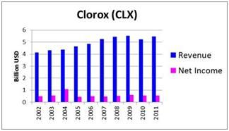 George Soros' 7 Favorite Dividend Stock Picks