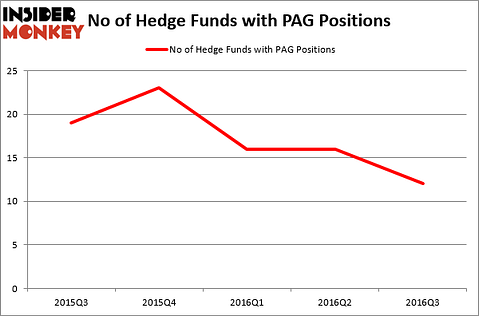 HedgeFundSentimentChart (1)