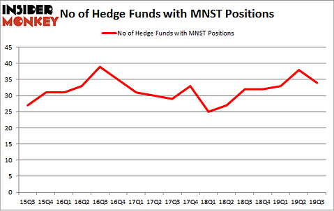 Is MNST A Good Stock To Buy?