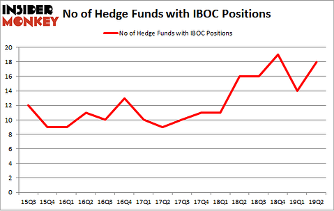 No of Hedge Funds with IBOC Positions