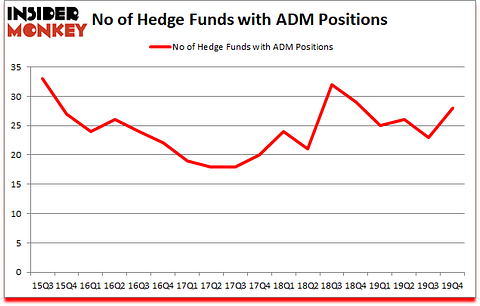Is ADM A Good Stock To Buy?