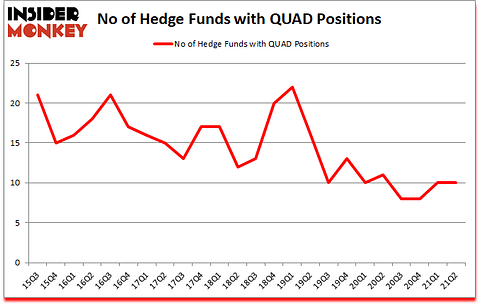 Is QUAD A Good Stock To Buy?