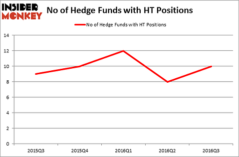 HedgeFundSentimentChart