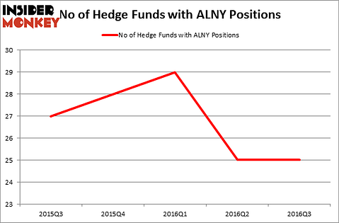 HedgeFundSentimentChart