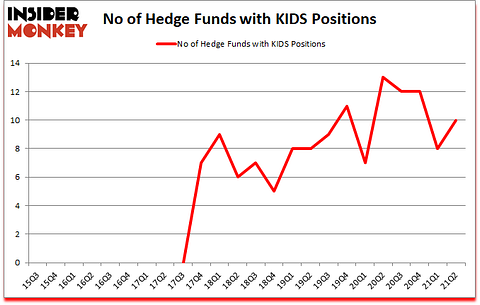 Is KIDS A Good Stock To Buy?