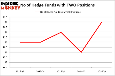 HedgeFundSentimentChart