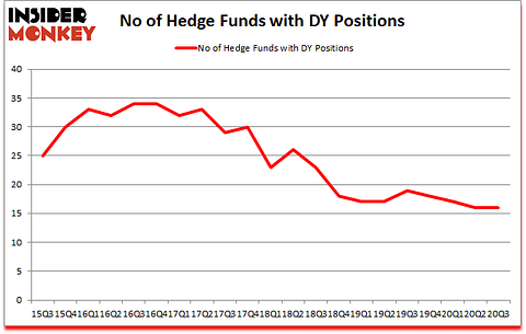 Is DY A Good Stock To Buy?