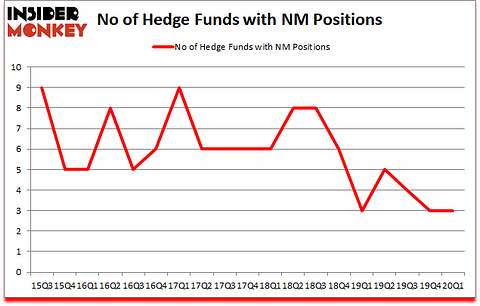 Is NM A Good Stock To Buy?