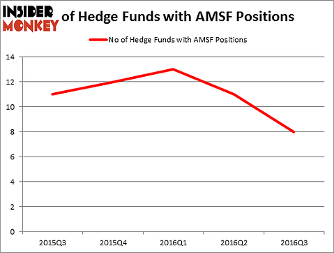 HedgeFundSentimentChart
