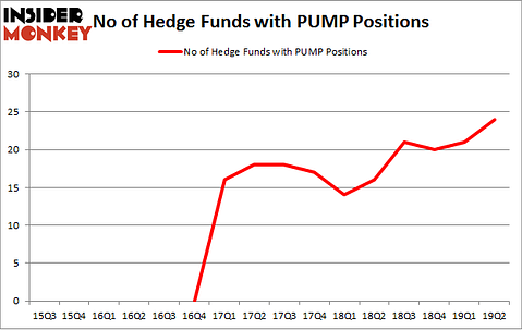 No of Hedge Funds with PUMP Positions